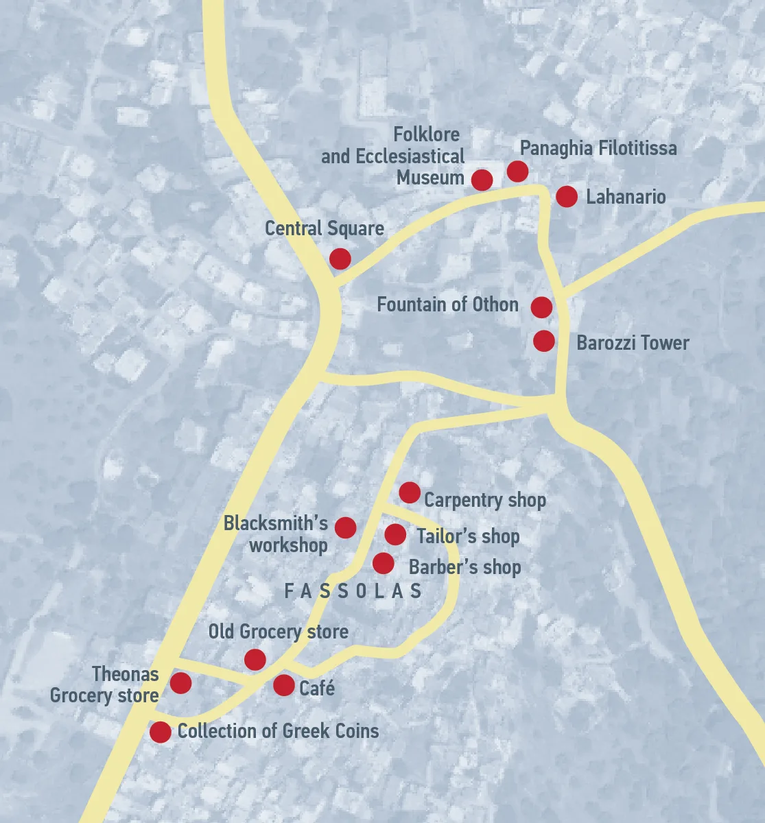 Walking tours inside the village